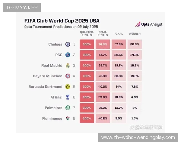 世俱杯赛制改革对各大洲足球发展的综合影响评估