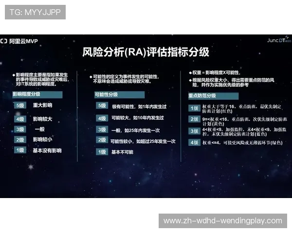 足球容灾演练频次是否应作为俱乐部IT体系运维考核的一部分